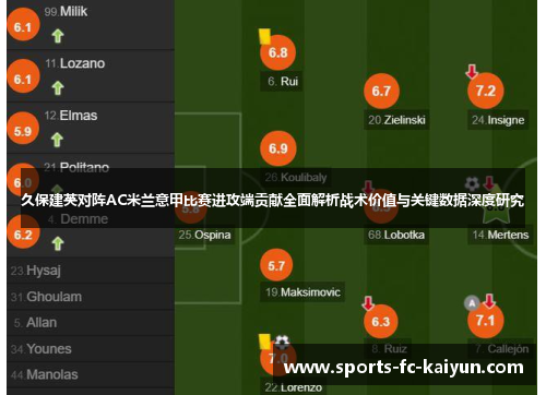 久保建英对阵AC米兰意甲比赛进攻端贡献全面解析战术价值与关键数据深度研究 久保建英对阵AC米兰意甲比赛进攻端贡献全面解析战术价值与关键数据深度研究