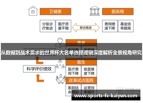 从数据到战术需求的世界杯大名单选择逻辑深度解析全景视角研究