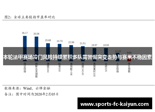 本轮法甲赛场冷门风险持续累积多队需警惕突变走势与赛果不稳因素