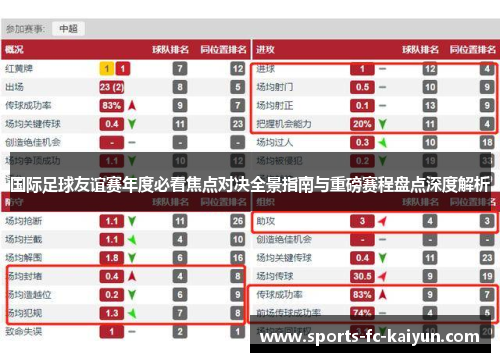 国际足球友谊赛年度必看焦点对决全景指南与重磅赛程盘点深度解析 国际足球友谊赛年度必看焦点对决全景指南与重磅赛程盘点深度解析
